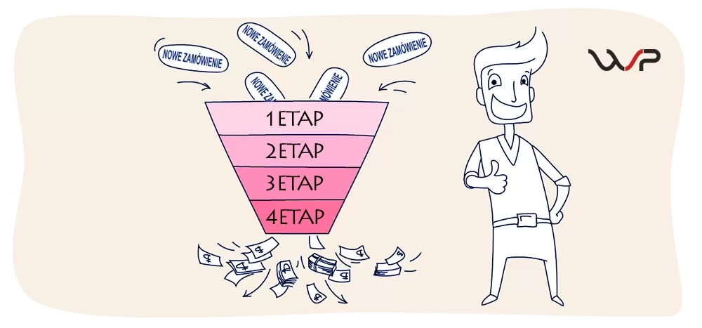 Co to jest lejek sprzedaży i jak z nim pracować w sklepie internetowym