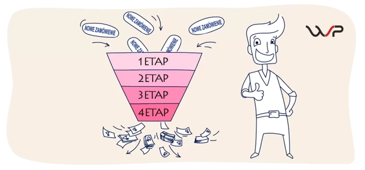 Co to jest lejek sprzedaży i jak z nim pracować w sklepie internetowym