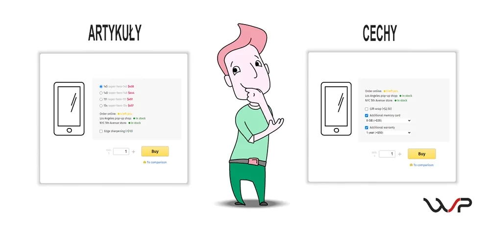 Karta produktu w sklepie internetowym: wybór według artykułu lub zestawu cech