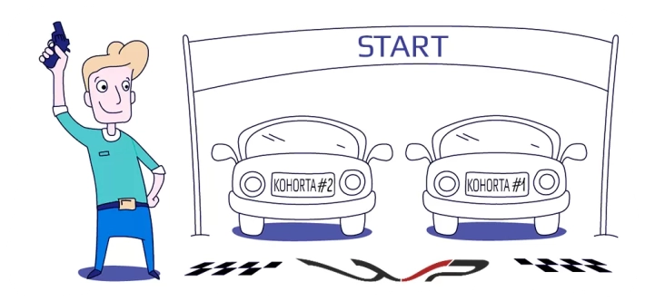 Co to jest analiza kohortowa i dlaczego jest potrzebna w sklepie internetowym