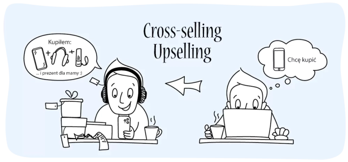 Cross-selling i upselling: metody zwiększenia sprzedaży w sklepach internetowych