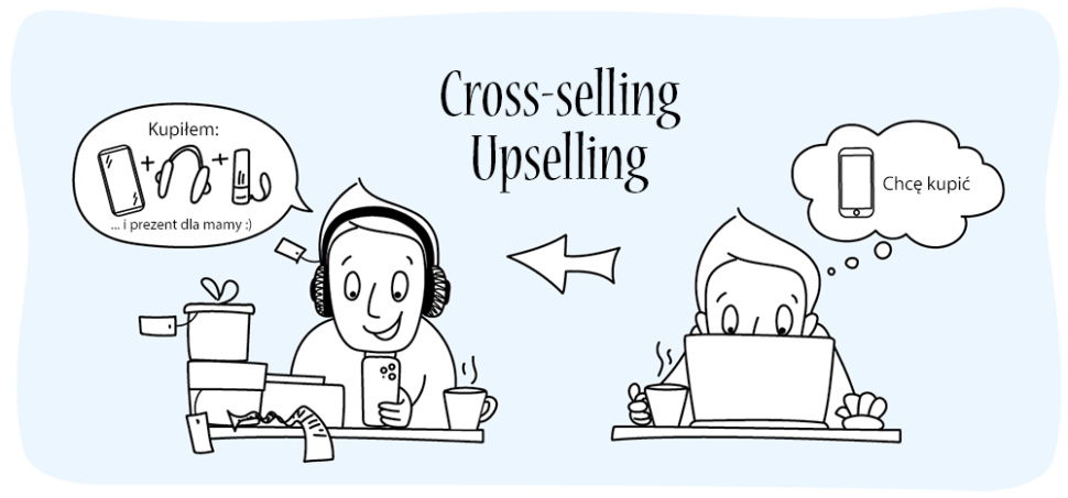 Cross-selling i upselling: metody zwiększenia sprzedaży w sklepach internetowych