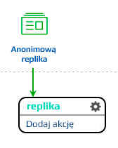 Proces przetwarzania wiadomości