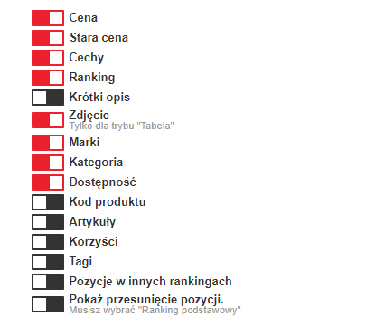 Wyświetlanie informacji o produktach na stronie Topu