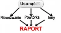 Wtyczka Powód usunięcia zamówienia