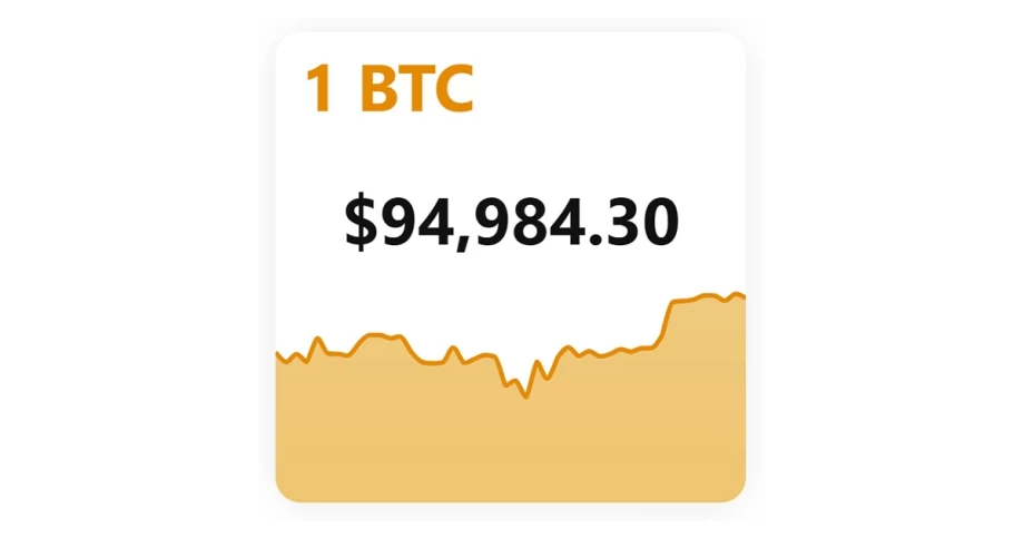 Kurs Bitcoin