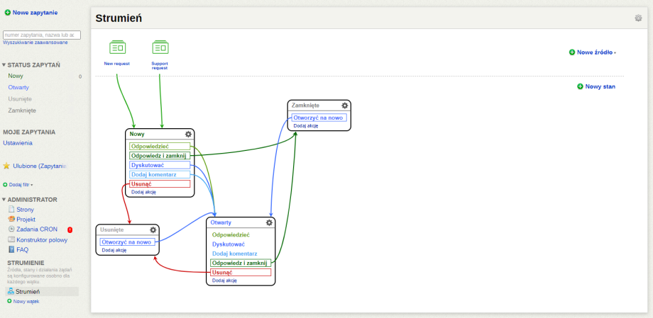 Wsparcie - ticket system help desk it