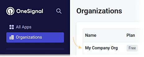 Organizations sekcja (OneSignal)