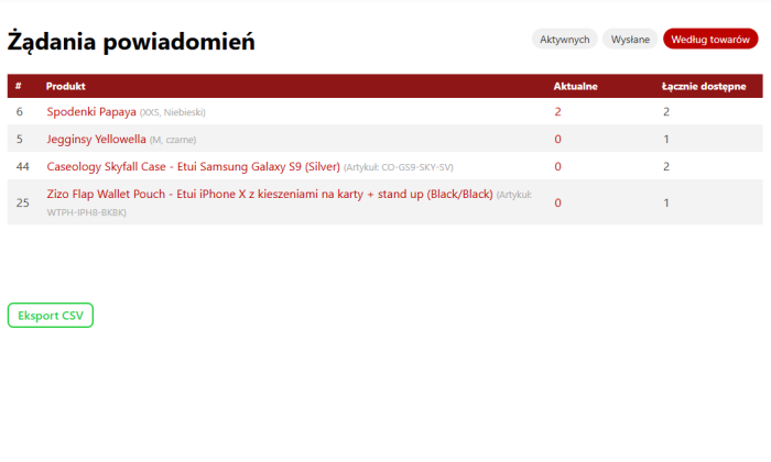 Powiadomienie o dostępności