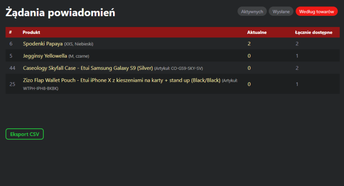 Powiadomienie o dostępności