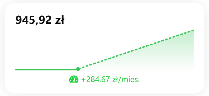 Przepływy bilansowe