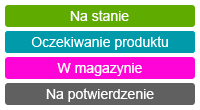 Statusy produktów w zamówieniu