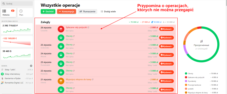 Pieniądze Pieniądze