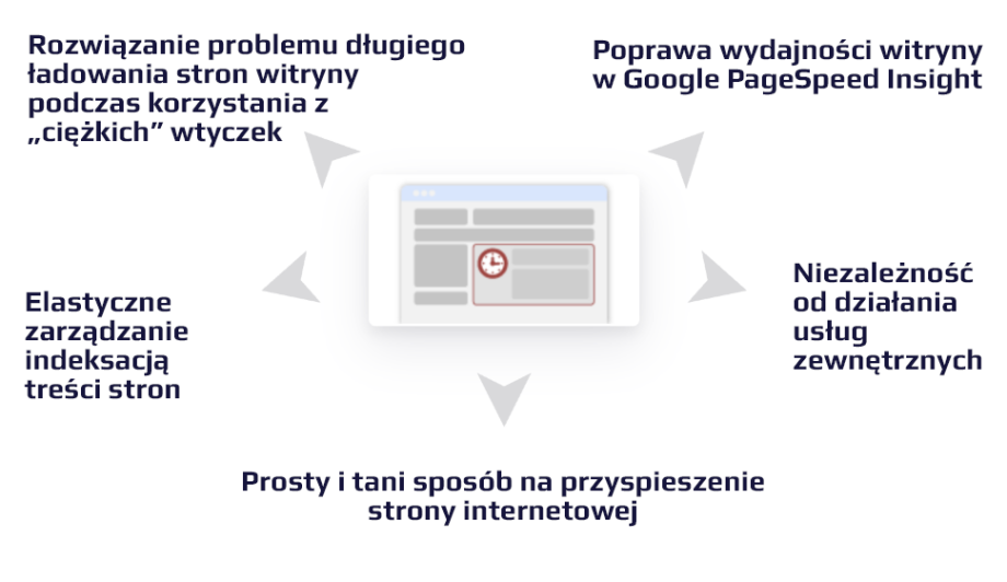 Opóźnione ładowanie treści