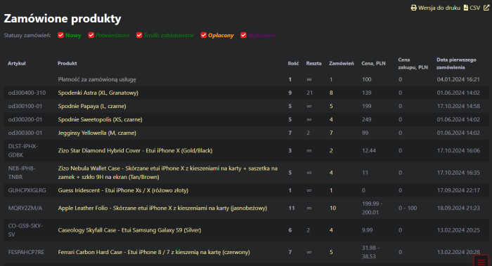 Zamówione produkty