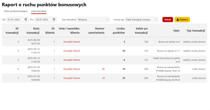 Raport o ruchu punktów bonusowych
