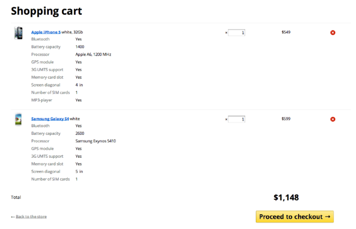 Charakterystyka na listach towarów