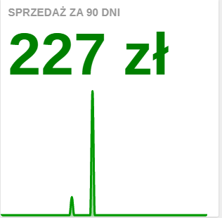Sprzedaż Sprzedaż