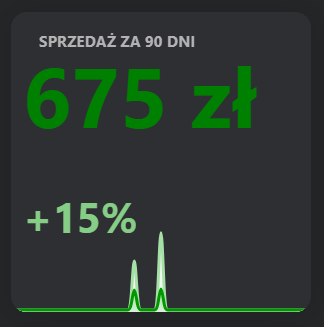 Sprzedaż Sprzedaż