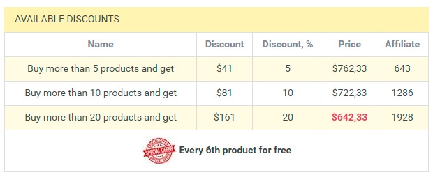 Elastyczne rabaty i bonusy