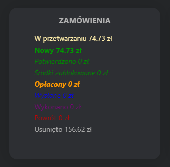 Zamówienia Zamówienia