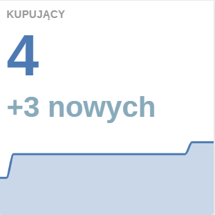 Kupujący Kupujący