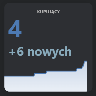Kupujący Kupujący