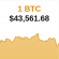 Kurs Bitcoin