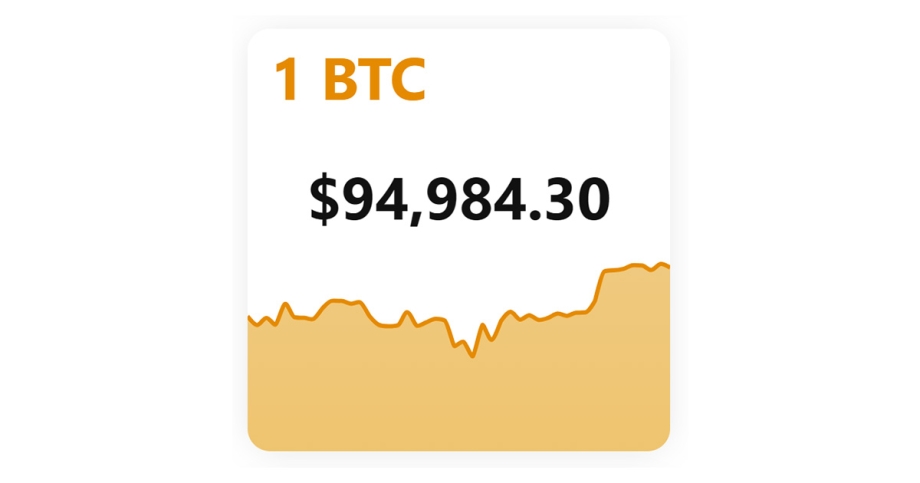 Kurs Bitcoin