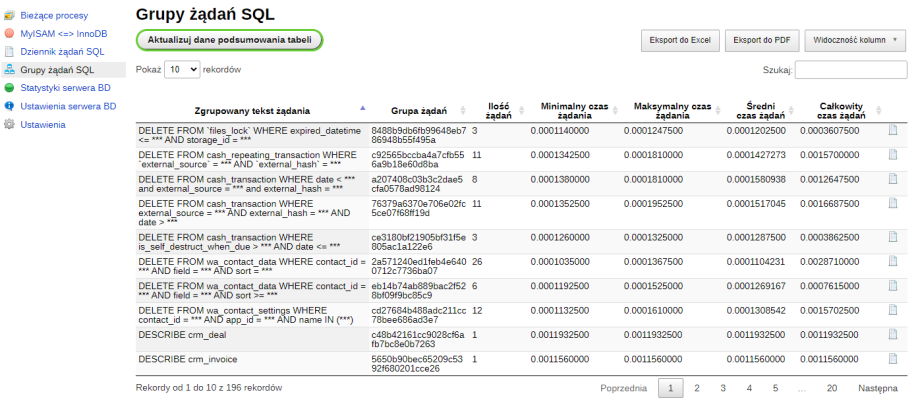 bazy danych bazy danych