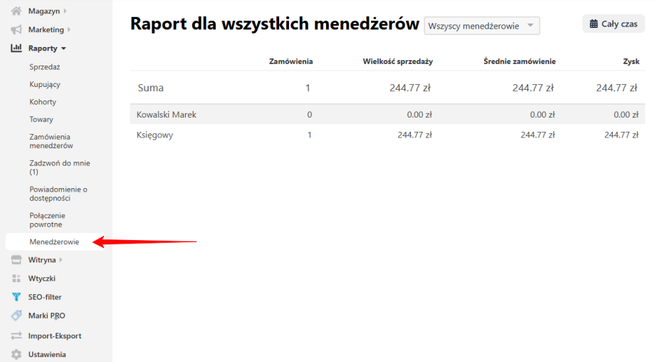 Zamówienia według menedżerów Zamówienia według menedżerów