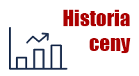Historia ceny