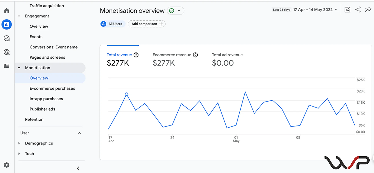 Google Analytics dla e-commerce - Raport przeglądu monetyzacji dla zakupów w GA4