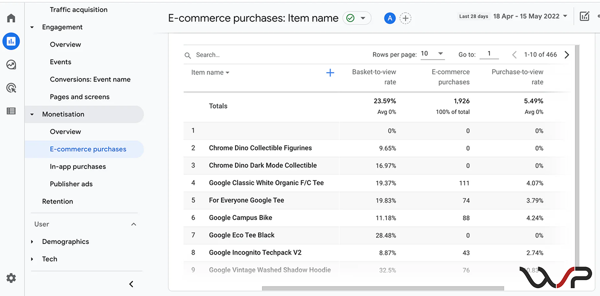 Google Analytics dla e-commerce - Raport nazw pozycji zakupów w GA4