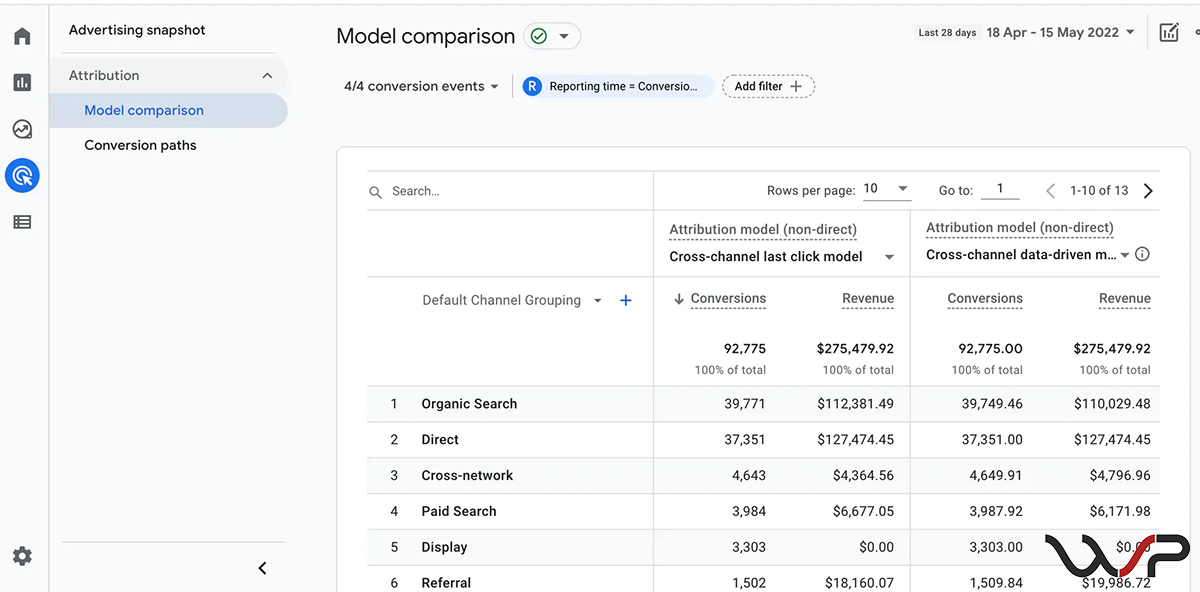 Google Analytics dla e-commerce - Raport atrybucji w GA4