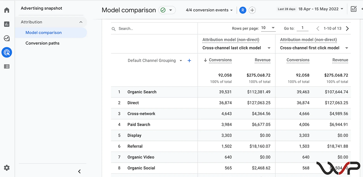 Google Analytics dla e-commerce - Porównanie modeli w GA4