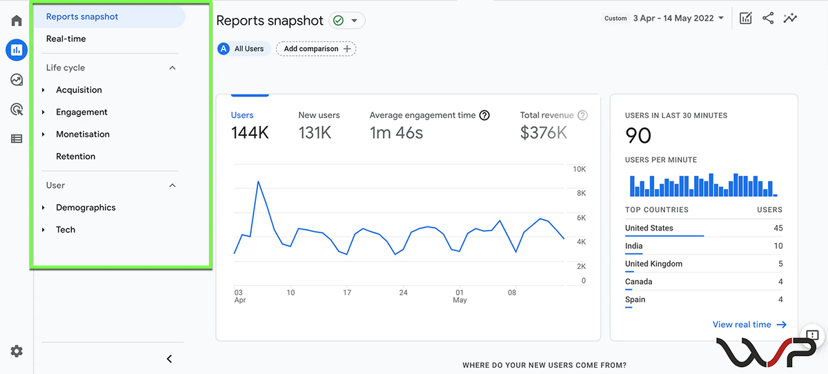 Google Analytics dla e-commerce - Kategorie raportu w GA4