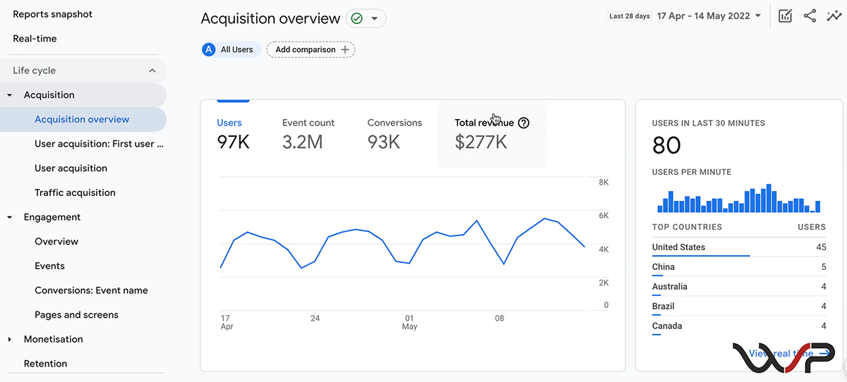 Google Analytics dla e-commerce - Raport pozyskania w GA4