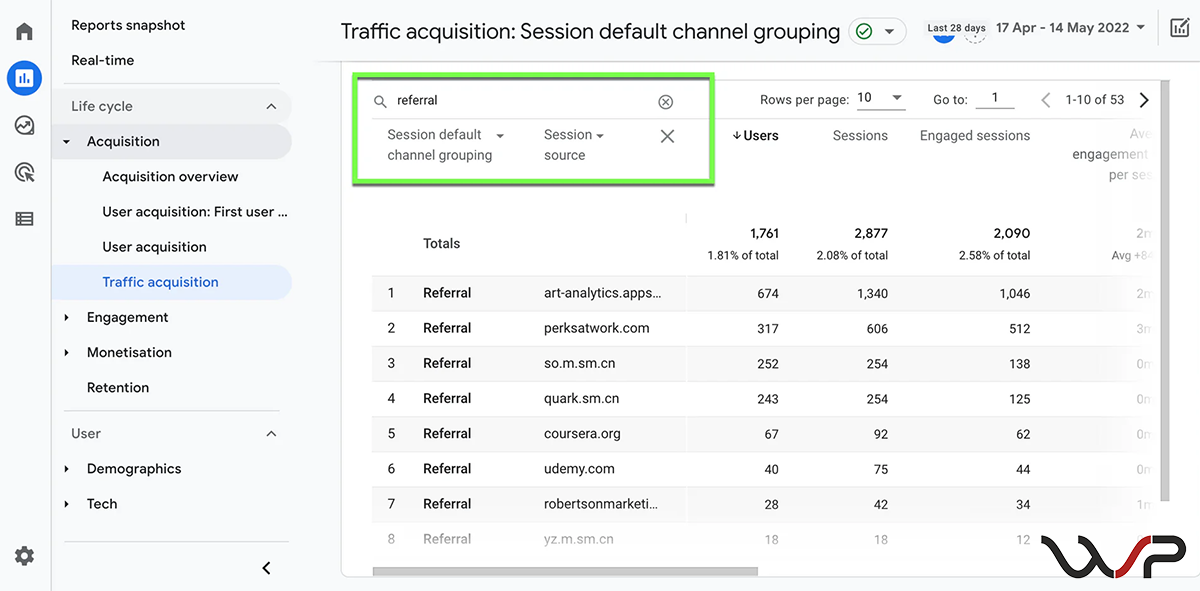 Google Analytics dla e-commerce - Raport odesłania w GA4