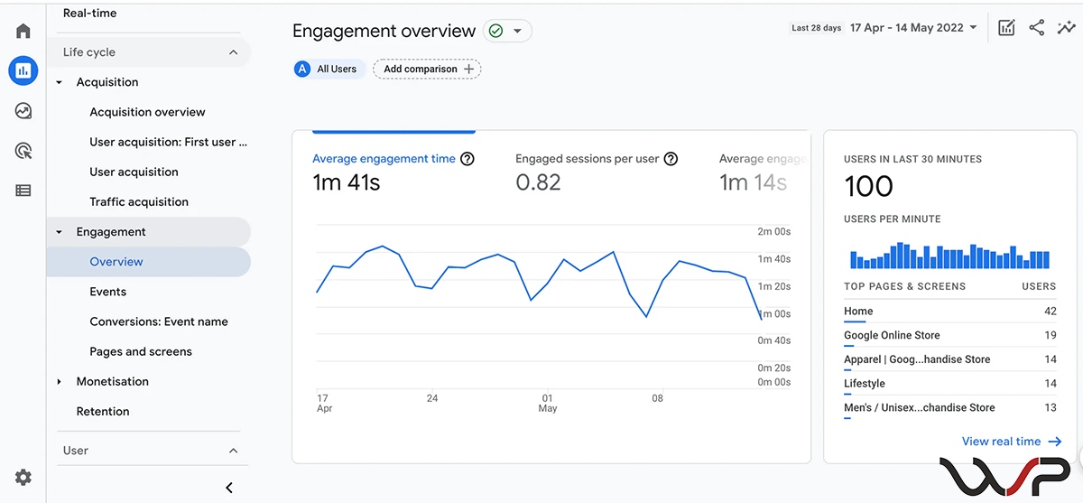 Google Analytics dla e-commerce - Raport zaangażowania w GA4