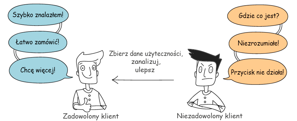 ważne metryki użyteczności strony www