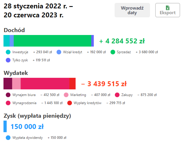 Przychody i wydatki firmy