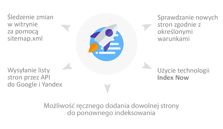 Wtyczka Fast index