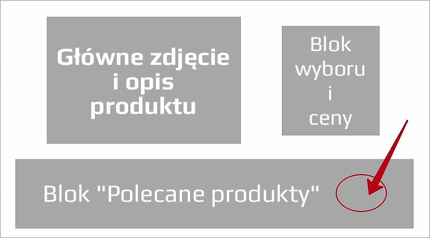 Kolekcji w sprzedaży krzyżowej